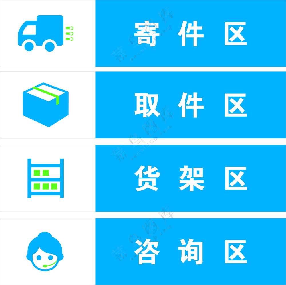 快递站各区域标签