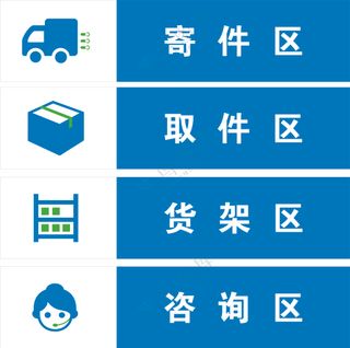快递站各区域标签