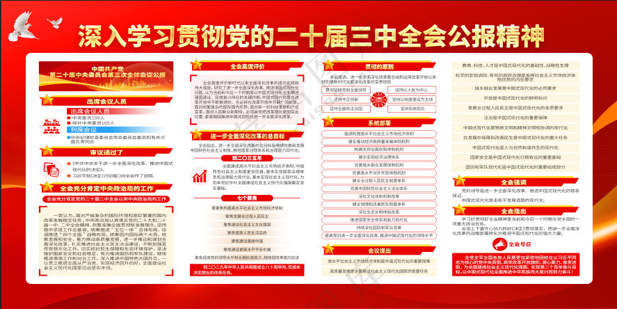 二十届三中全会