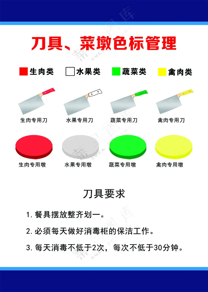 白蓝简约刀具、菜墩色标管理