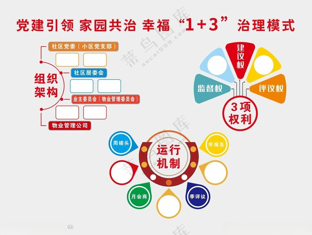 党建引领 家园共治  文化墙党建展板党建引领宣传海报