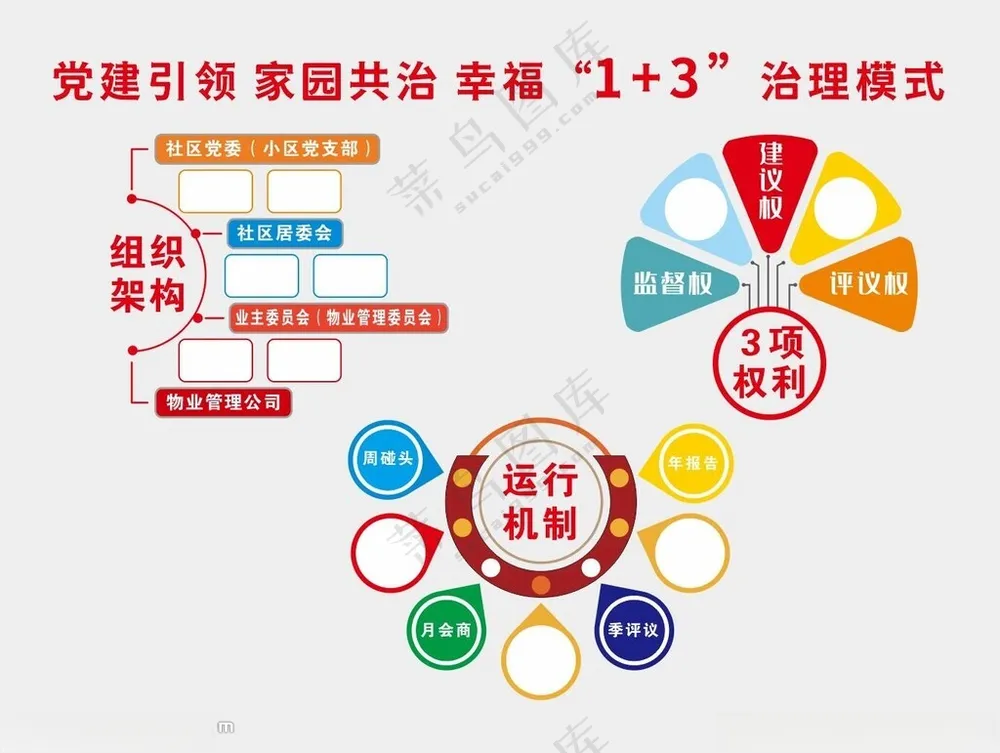 党建引领 家园共治  文化墙党建展板党建引领宣传海报