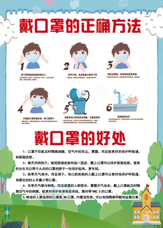 戴口罩的正确方法
