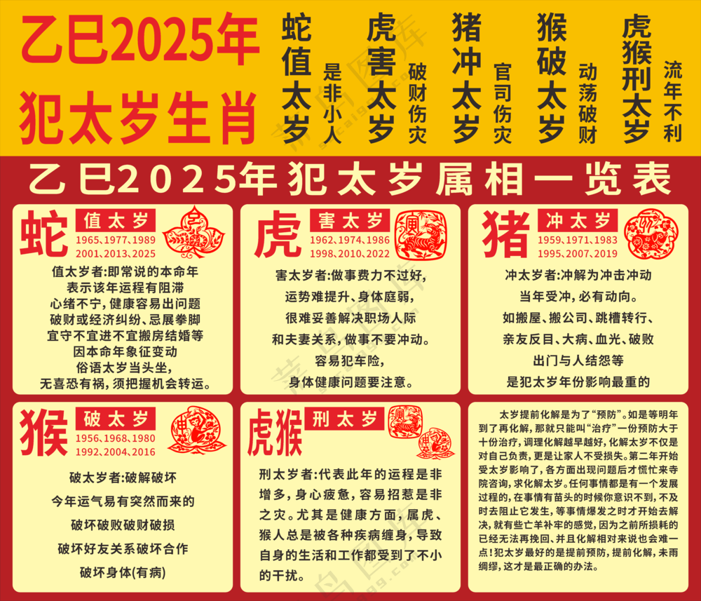 2025年犯太岁
