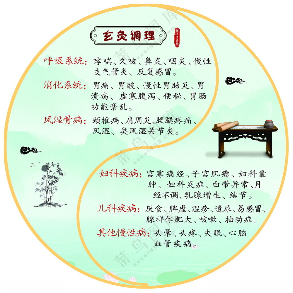 调理症状中医养生挂画