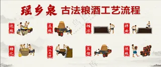 古法粮酒工艺