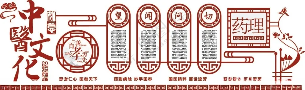 中医文化墙          中医中医精气神
