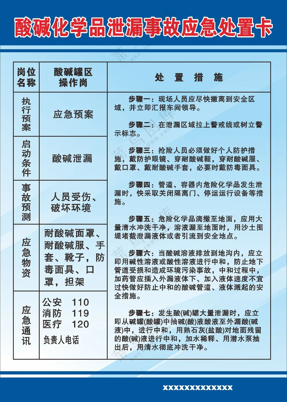 酸碱化学品泄漏事故应急处置卡