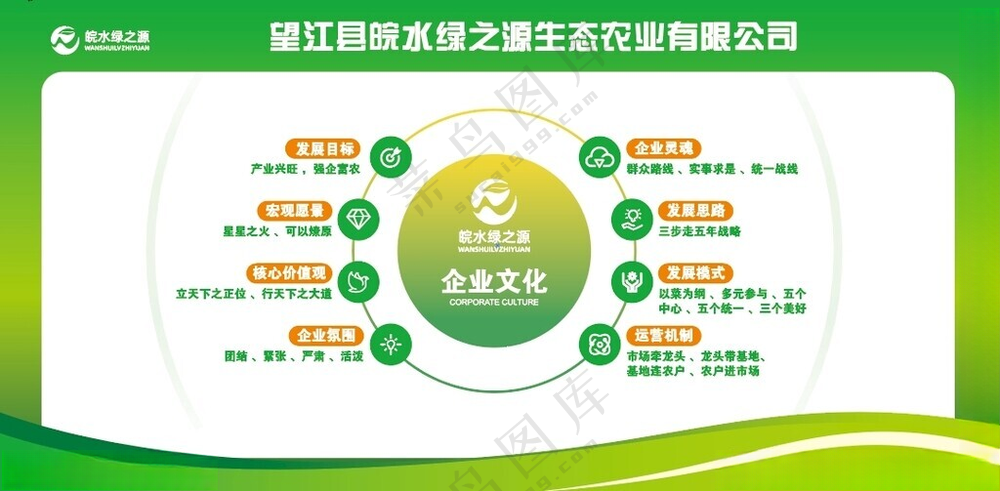 农业宣传栏农业AI