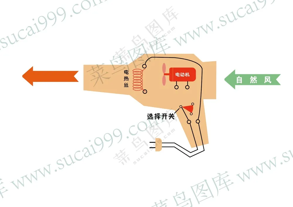 电吹风的工作原理