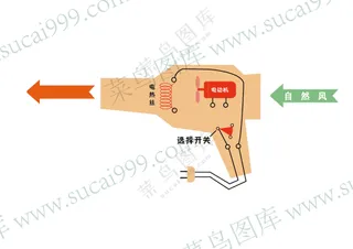 电吹风的工作原理