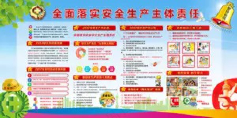 安全生产宣传栏