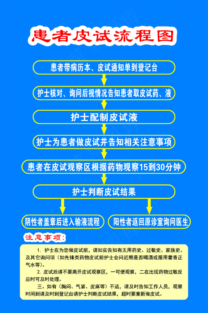 蓝色庄重患者皮试流程图