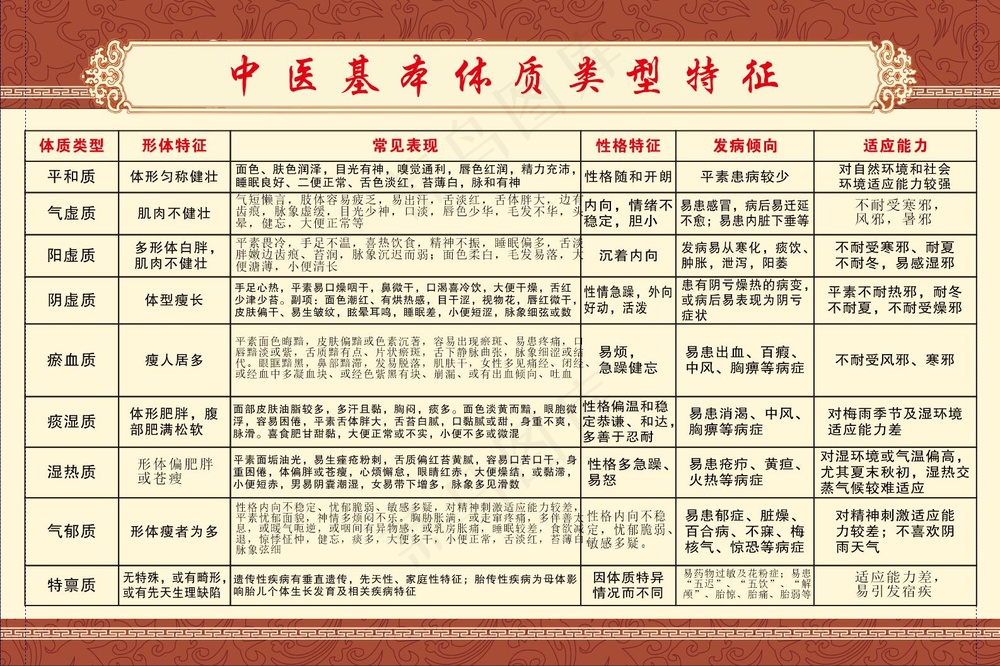 中医宣传展板图片