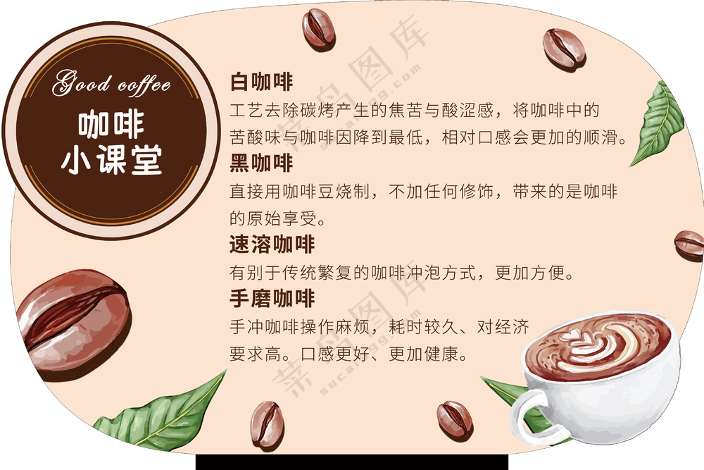 咖啡种类知识店教