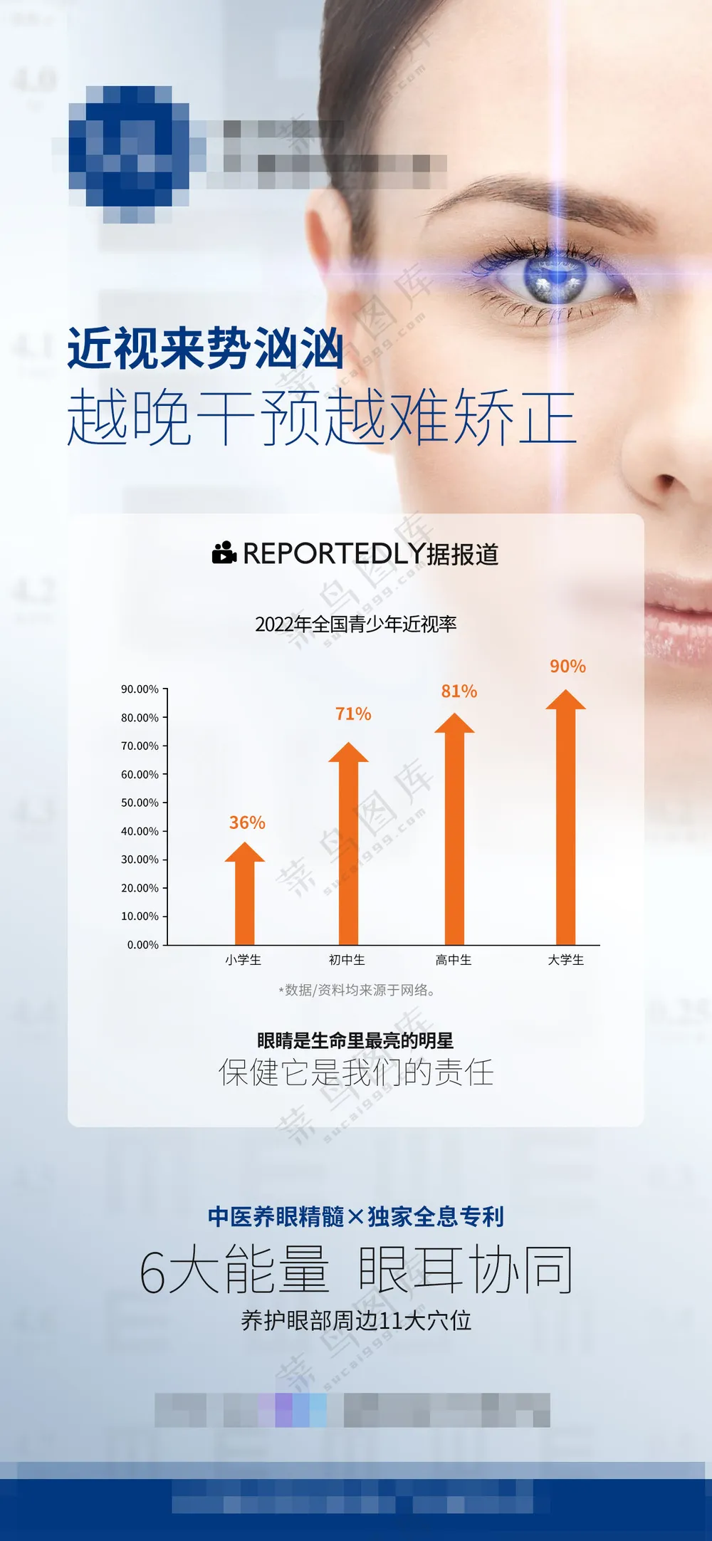 社会视力问题数据海报