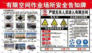 有限空间作业场所安全告知牌 横版
