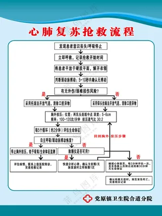 心肺复苏抢救流程