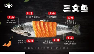 三文鱼店教设计