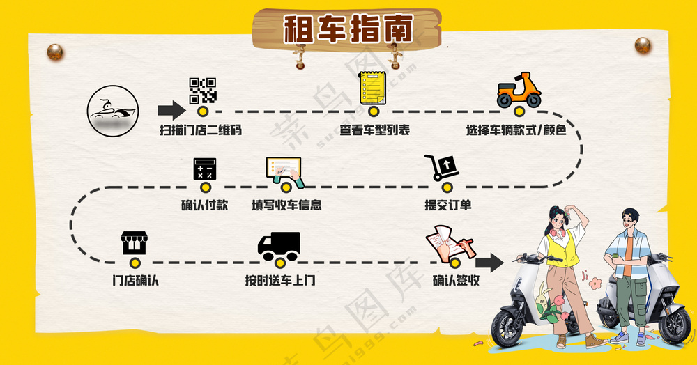 电动车租车指南