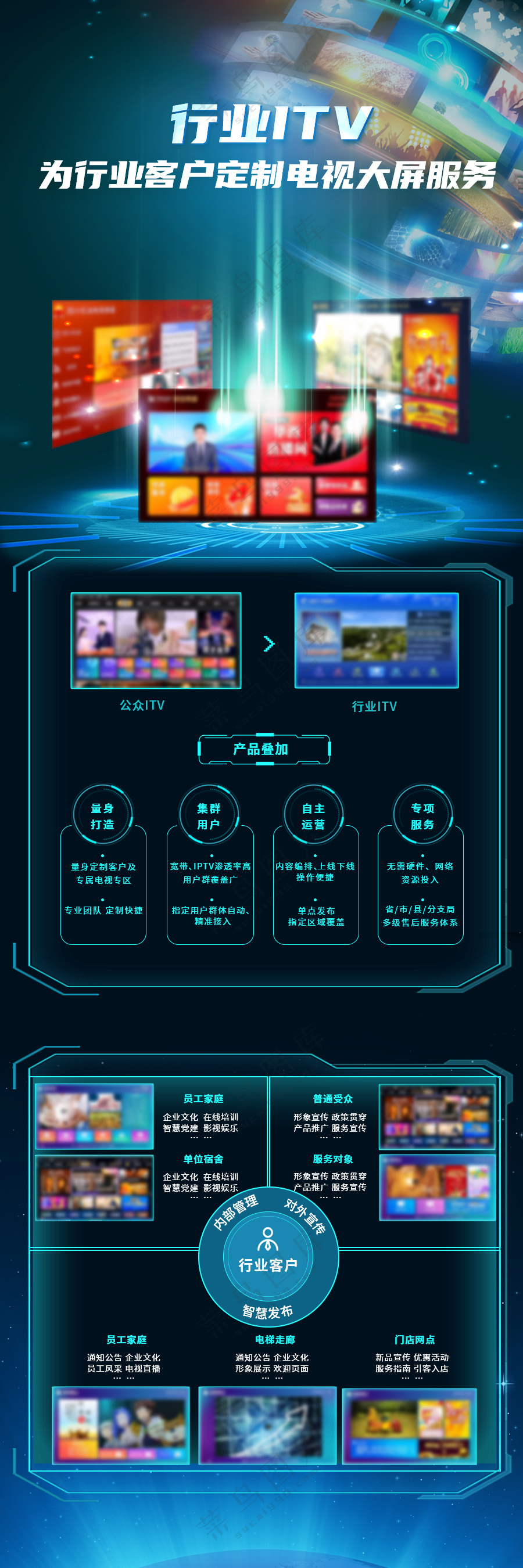 移动端活动长图