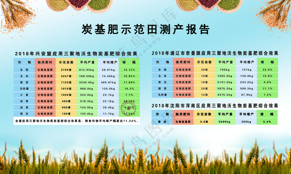 农业宣传丰收100DPI