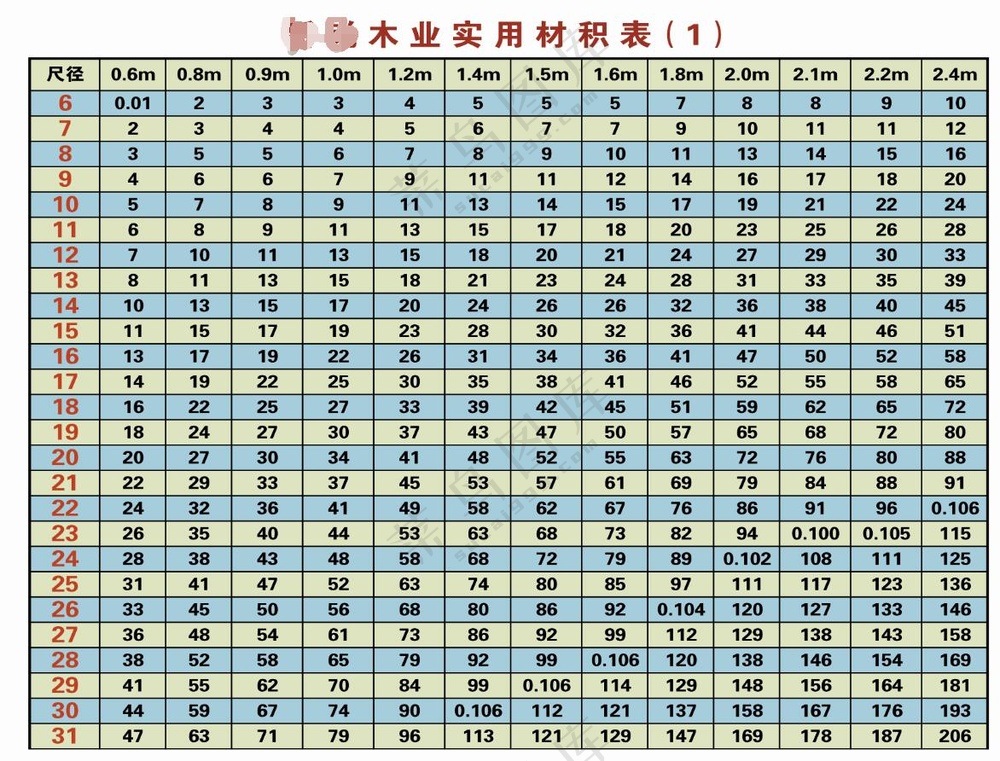 木业实用材积表 (2)
