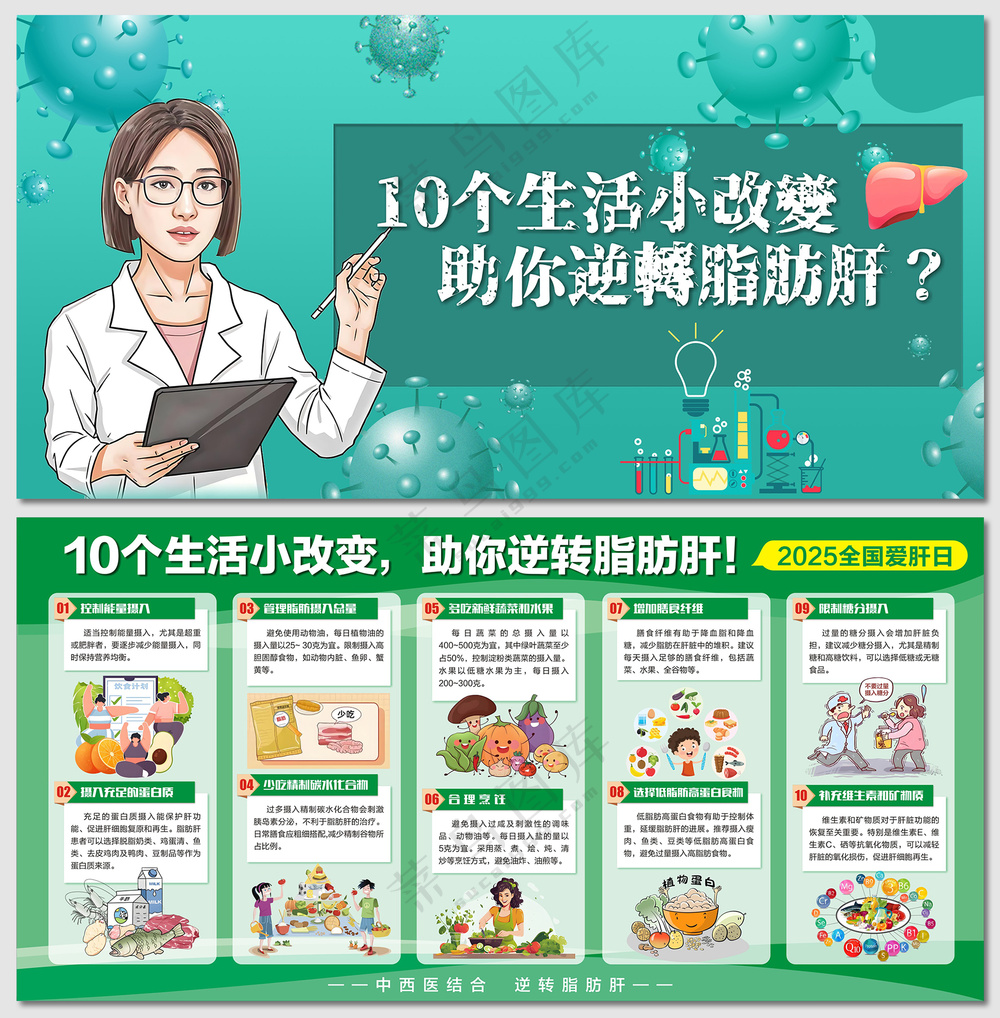 10个生活小改变逆转脂肪肝展板