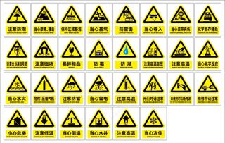 当心警示牌