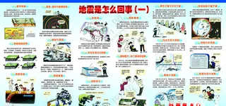 防震减灾科普知识展板防震知识减灾知识