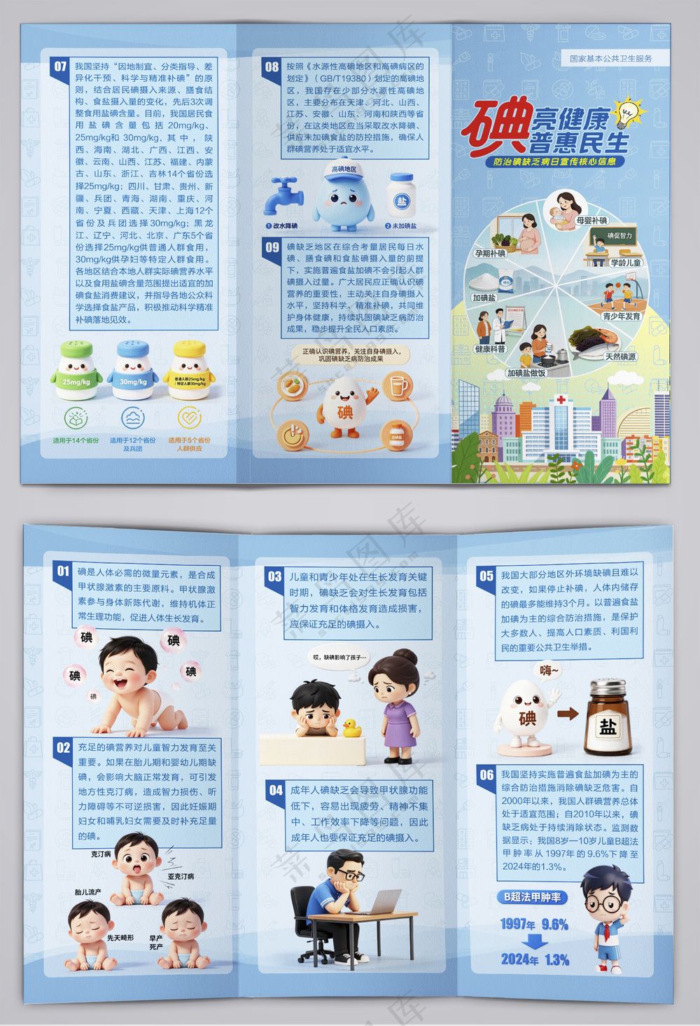 防治碘缺乏病日核心信息三折页