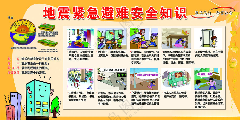 幼儿园地址科普防灾减灾知识地震宣传
