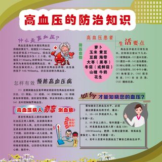 绿紫色卡通高血压的防治知识展板
