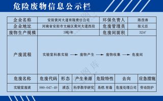 危险废物信息公示栏