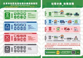 北京市社区生活垃圾分类投放指引