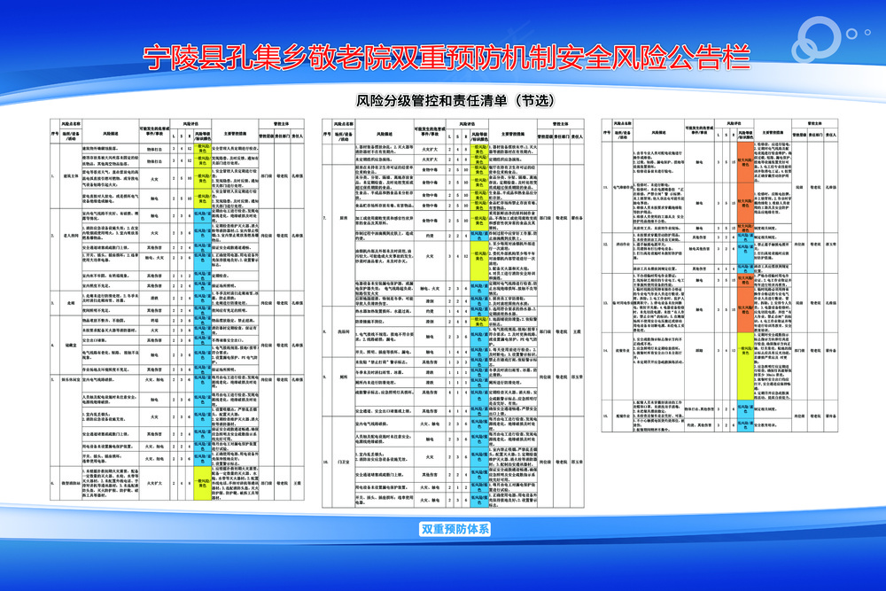 双重预防体系风险风级管控和责任清单