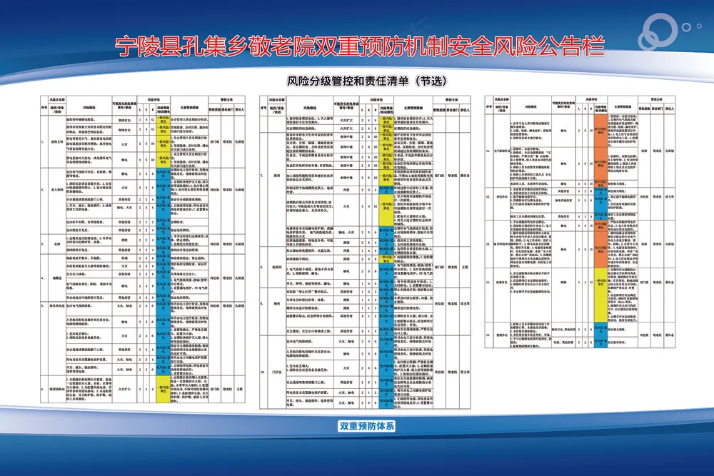 双重预防体系风险风级管控和责任清单