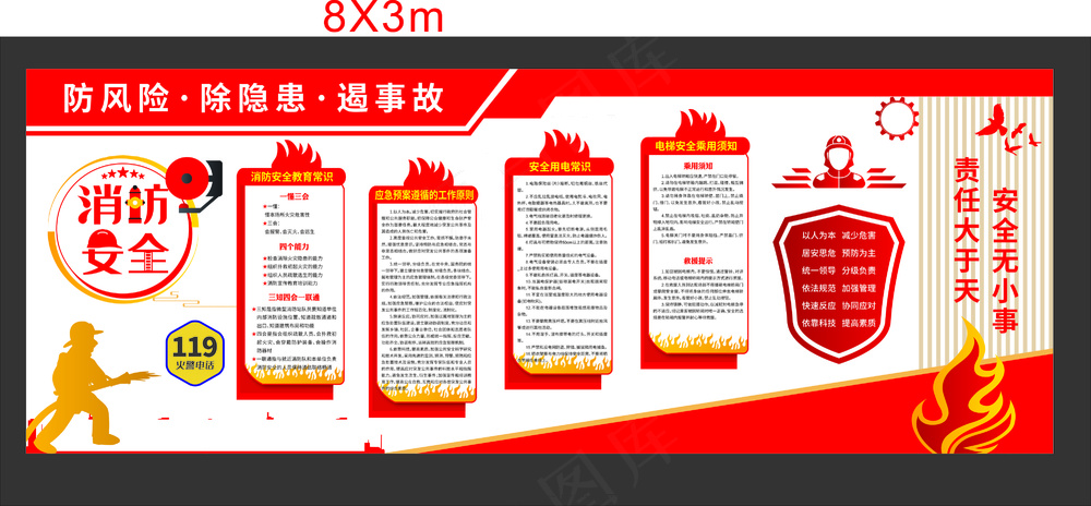 防风险除隐患遏事故安全形象墙