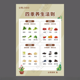 四季养生法则四季养生展板健康教育
