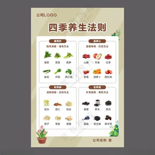 四季养生法则四季养生展板健康教育