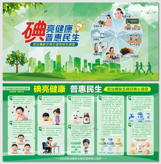 防治碘缺乏病日核心信息展板