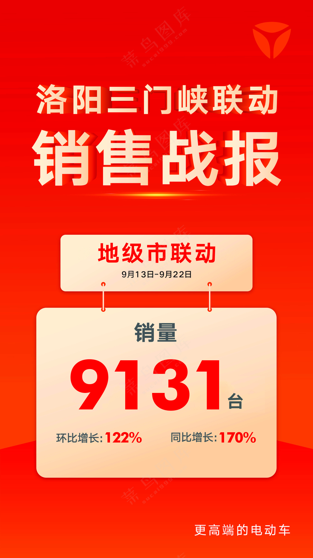 战报 雅迪战报 销售战报 红色背景