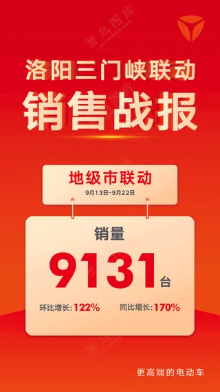 战报 雅迪战报 销售战报 红色背景