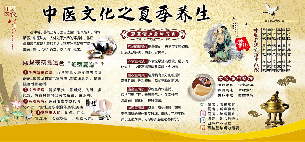 中医文化夏季养生宣传栏