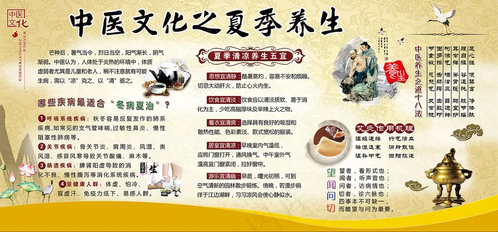 中医文化夏季养生宣传栏
