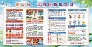 高血压糖尿病健康教育宣传栏