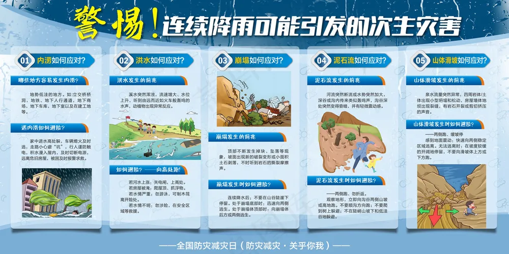 暴雨引发的次生灾害展板