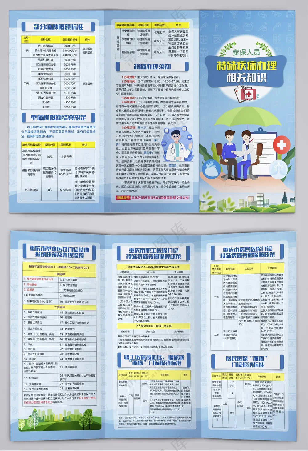 医保门诊特殊疾病办理须知三折页