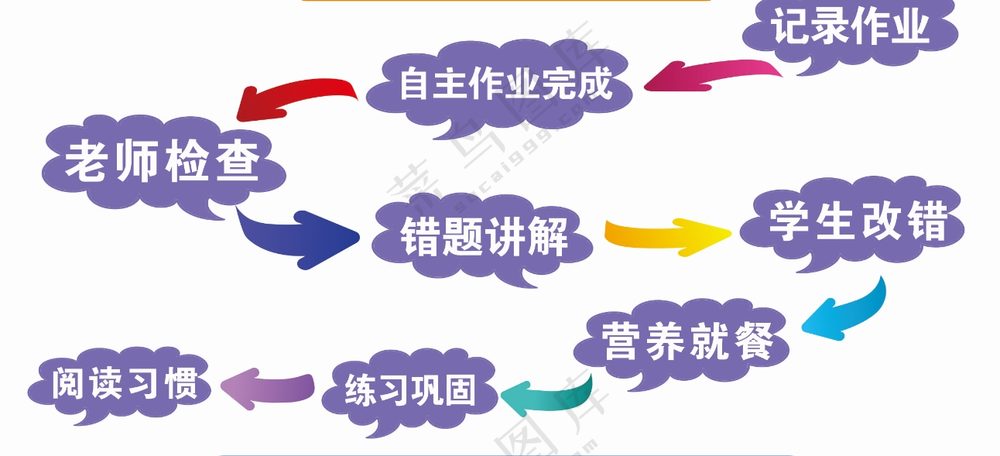 箭头导向图