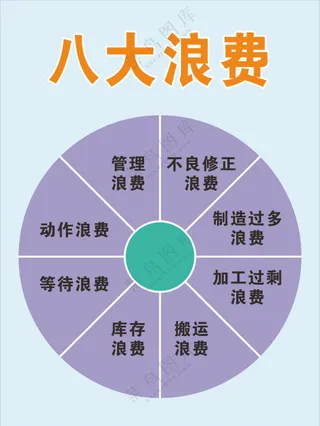 生产八大浪费标识牌